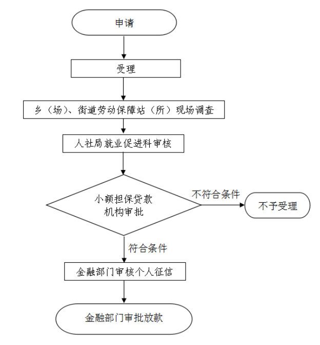 买房申请贷款的流程有哪些?按揭贷款需要注意什么